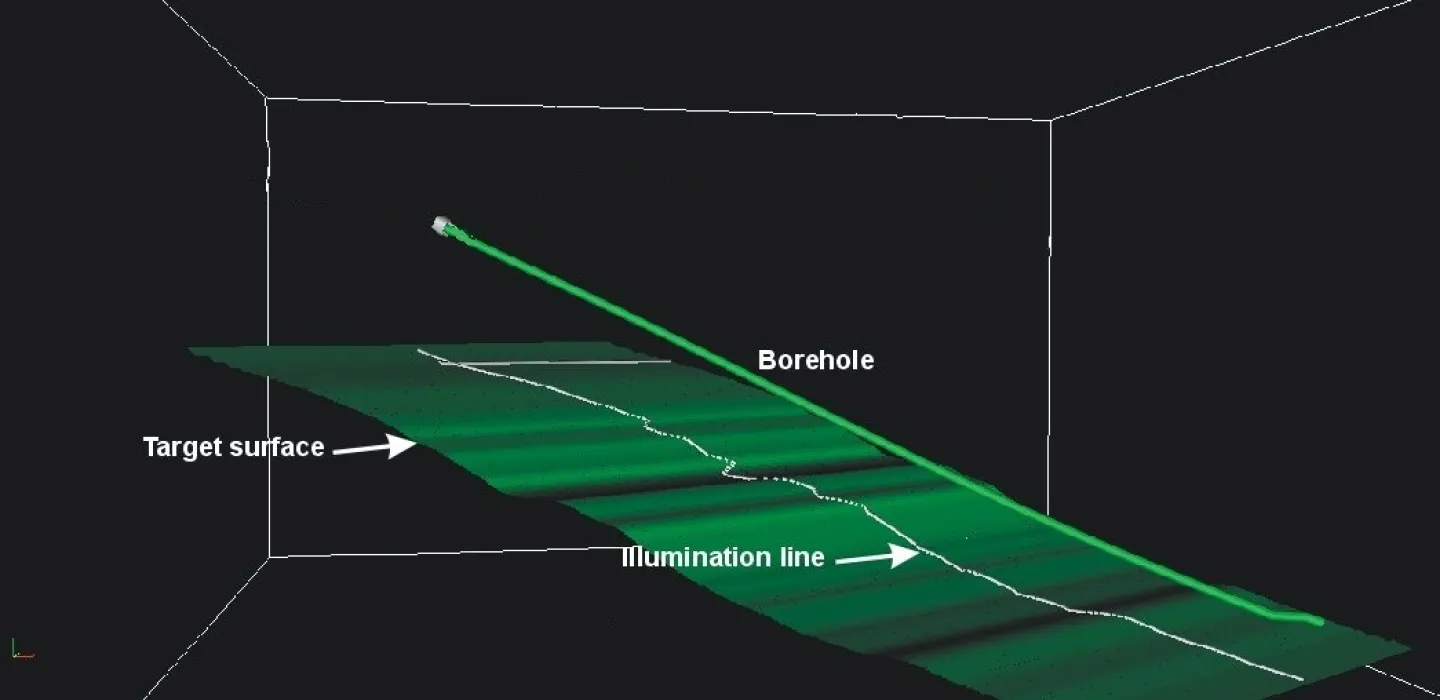 Laser technologies
