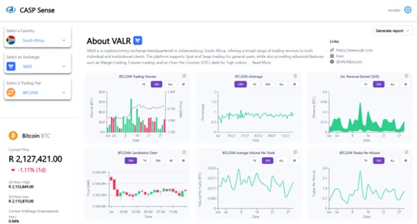 DLT Blockchain